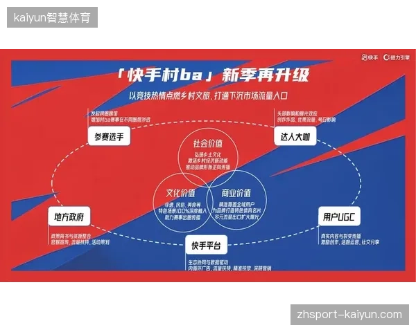 三年内城市赛事内容运营，或将清退传统单点式的线下展示方案